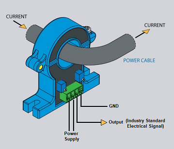 Current Transducer Definition